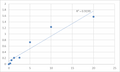Human Vesicular acetylcholine transporter (SLC18A3) ELISA Kit – Figure 1 of 2
