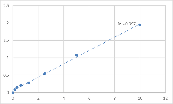 Human Synaptic vesicular amine transporter (SLC18A2) ELISA Kit – Figure 1 of 2