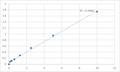 Human Natural resistance-associated macrophage protein 2 (SLC11A2) ELISA Kit – Figure 1 of 2