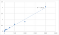 Human Allograft inflammatory factor 1 (AIF1) ELISA Kit – Figure 1 of 2