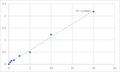 Human Absent in melanoma 1 protein (AIM1) ELISA Kit – Figure 1 of 2