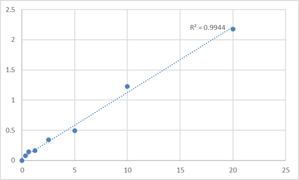 Human Absent in melanoma 1 protein (AIM1) ELISA Kit – Figure 1 of 2