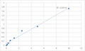 Human Interferon-inducible protein AIM2 (AIM2) ELISA Kit – Figure 1 of 2