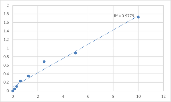 Human Interferon-inducible protein AIM2 (AIM2) ELISA Kit – Figure 1 of 2