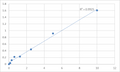 Human Autoimmune regulator (AIRE) ELISA Kit – Figure 1 of 2