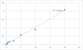 Human GTP:AMP phosphotransferase, mitochondrial (AK3) ELISA Kit – Figure 1 of 2