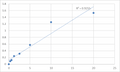 Human Aldose Reductase (AR) ELISA Kit – Figure 1 of 2
