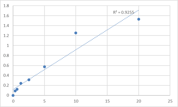Human Aldose Reductase (AR) ELISA Kit – Figure 1 of 2