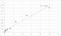 Human Aldo-keto reductase family 1 member C2 (AKR1C2) ELISA Kit – Figure 1 of 2