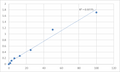 Human RAC-gamma serine/threonine-protein kinase (AKT3) ELISA Kit – Figure 1 of 2