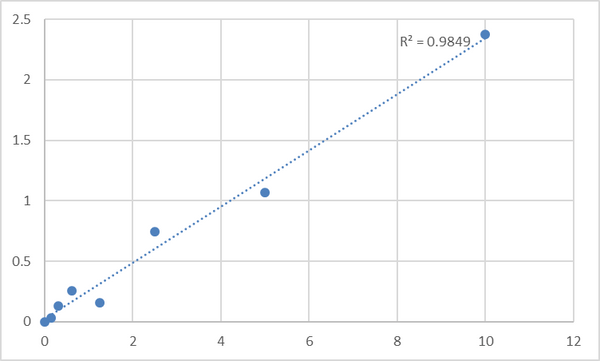 Human Signal-regulatory protein gamma (SIRPG) ELISA Kit – Figure 1 of 2