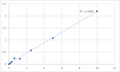Human Signal-regulatory protein beta-2 (SIRPB2) ELISA Kit – Figure 1 of 2