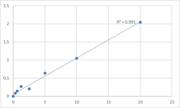Human Signal-regulatory protein beta-1 (SIRPB1) ELISA Kit – Figure 1 of 2