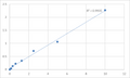 Human Tyrosine-protein phosphatase non-receptor type substrate 1 (SIRPA) ELISA Kit – Figure 1 of 2