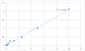 Human Melanocyte protein PMEL (SILV) ELISA Kit – Figure 1 of 2