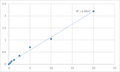 Human SHC-transforming protein 1 (SHC1) ELISA Kit – Figure 1 of 2