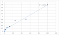 Human Sex hormone-binding globulin (SHBG) ELISA Kit – Figure 1 of 2