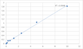 Human SH3 domain-binding glutamic acid-rich-like protein (SH3BGRL) ELISA Kit – Figure 1 of 2