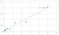 Human Sphingosine-1-phosphate phosphatase 1 (SGPP1) ELISA Kit – Figure 1 of 2