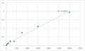 Human Pulmonary surfactant-associated protein A (SP-A) ELISA Kit – Figure 1 of 2