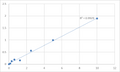 Human Protein SCAF11 (SFRS2IP) ELISA Kit – Figure 1 of 2