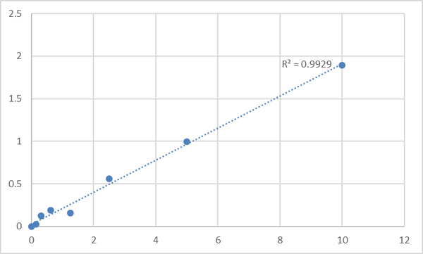Human Protein SCAF11 (SFRS2IP) ELISA Kit – Figure 1 of 2
