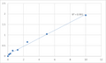 Human Secreted frizzled-related protein 5 (SFRP5) ELISA Kit – Figure 1 of 2