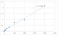 Human 14-3-3 protein sigma (SFN) ELISA Kit – Figure 1 of 2