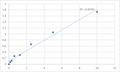 Human Histone-lysine N-methyltransferase SETD7 (SETD7) ELISA Kit – Figure 1 of 2