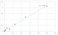 Human Plasminogen activator inhibitor 2 (SERPINB2) ELISA Kit – Figure 1 of 2