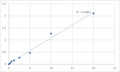 Human Leukocyte elastase inhibitor (SERPINB1) ELISA Kit – Figure 1 of 2