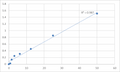 Human Thyroxine-Binding Globulin (TBG) ELISA Kit – Figure 1 of 2