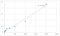 Human Plasma serine protease inhibitor (SERPINA5) ELISA Kit – Figure 1 of 2