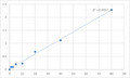 Human Protein Z-dependent protease inhibitor (SERPINA10) ELISA Kit – Figure 1 of 2