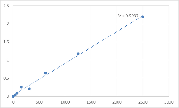Human E-Selectin (SELE) ELISA Kit – Figure 1 of 2