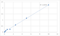 Human Serum deprivation response (SDPR) ELISA Kit – Figure 1 of 2