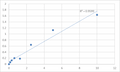 Human Protein sidekick-1 (SDK1) ELISA Kit – Figure 1 of 2