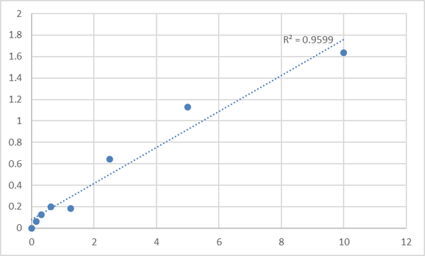 Human Protein sidekick-1 (SDK1) ELISA Kit – Figure 1 of 2