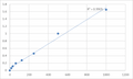 Human SCY1-like protein 2 (SCYL2) ELISA Kit – Figure 1 of 2