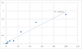 Human Stem Cell Factor Receptor (SCFR) ELISA Kit – Figure 1 of 2
