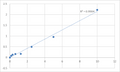 Human Scavenger receptor class A member 5 (SCARA5) ELISA Kit – Figure 1 of 2