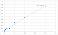 Human DNA-binding protein SATB1 (SATB1) ELISA Kit – Figure 1 of 2