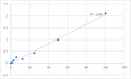 Human Sphingosine 1-phosphate receptor type 3 (S1P3) ELISA Kit – Figure 1 of 2