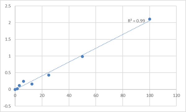 Human Sphingosine 1-phosphate receptor type 3 (S1P3) ELISA Kit – Figure 1 of 2