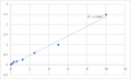 Human Sphingosine 1-phosphate receptor type 1 (S1P1) ELISA Kit – Figure 1 of 2