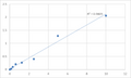 Human S100 calcium binding protein P (S100P) ELISA Kit – Figure 1 of 2