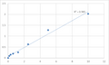 Human S100 calcium binding protein B (S-100B) ELISA Kit – Figure 1 of 2