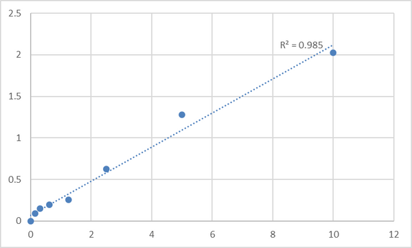 Human S100 calcium binding protein B (S-100B) ELISA Kit – Figure 1 of 2