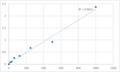 Human S100 calcium binding protein A9/calgranulin B (S100A9) ELISA Kit – Figure 1 of 2