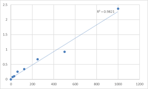 Human S100 calcium binding protein A9/calgranulin B (S100A9) ELISA Kit – Figure 1 of 2